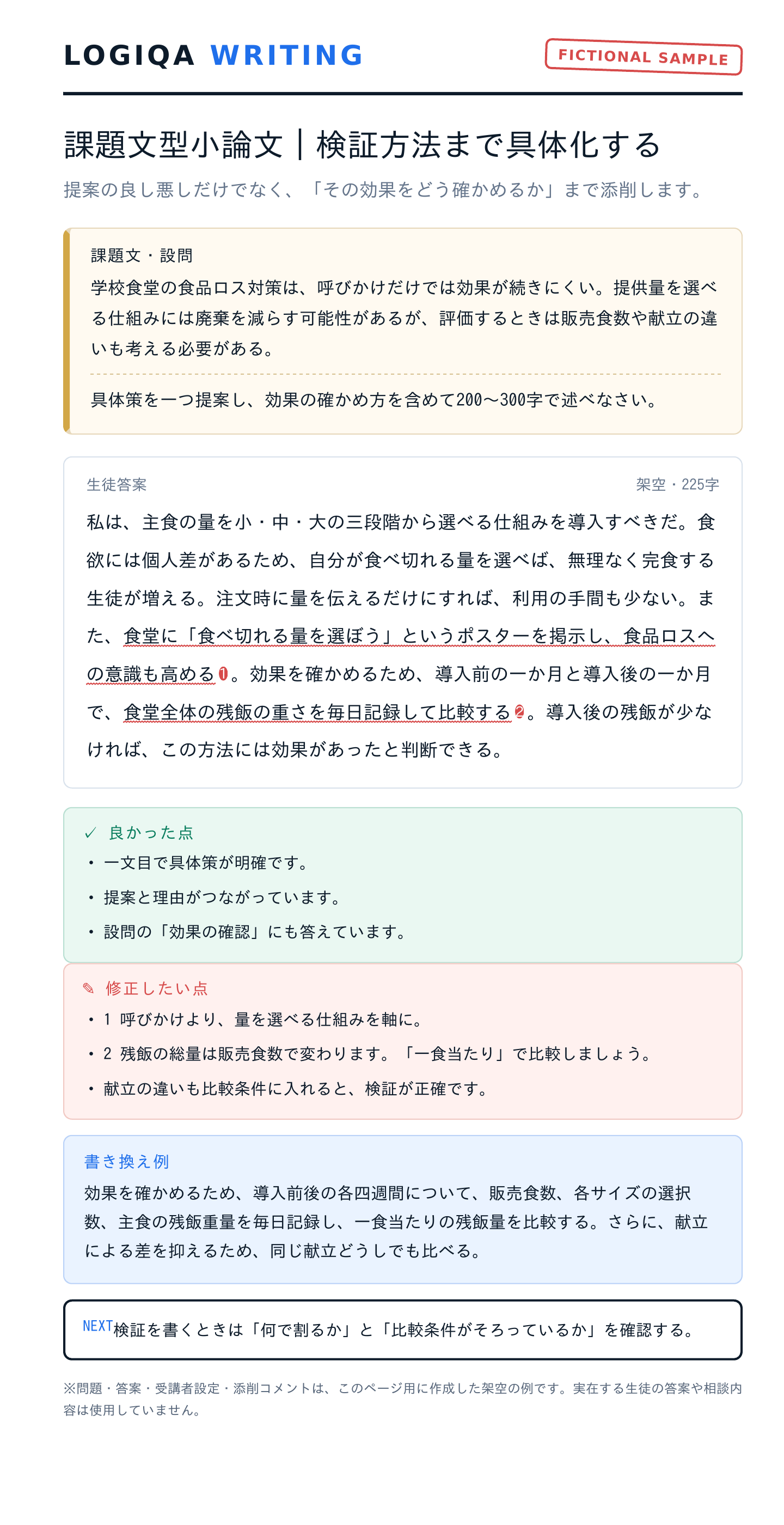 学校食堂の食品ロスを題材にした架空の日本語記述答案と、良かった点、修正点、書き換え例を示す添削見本